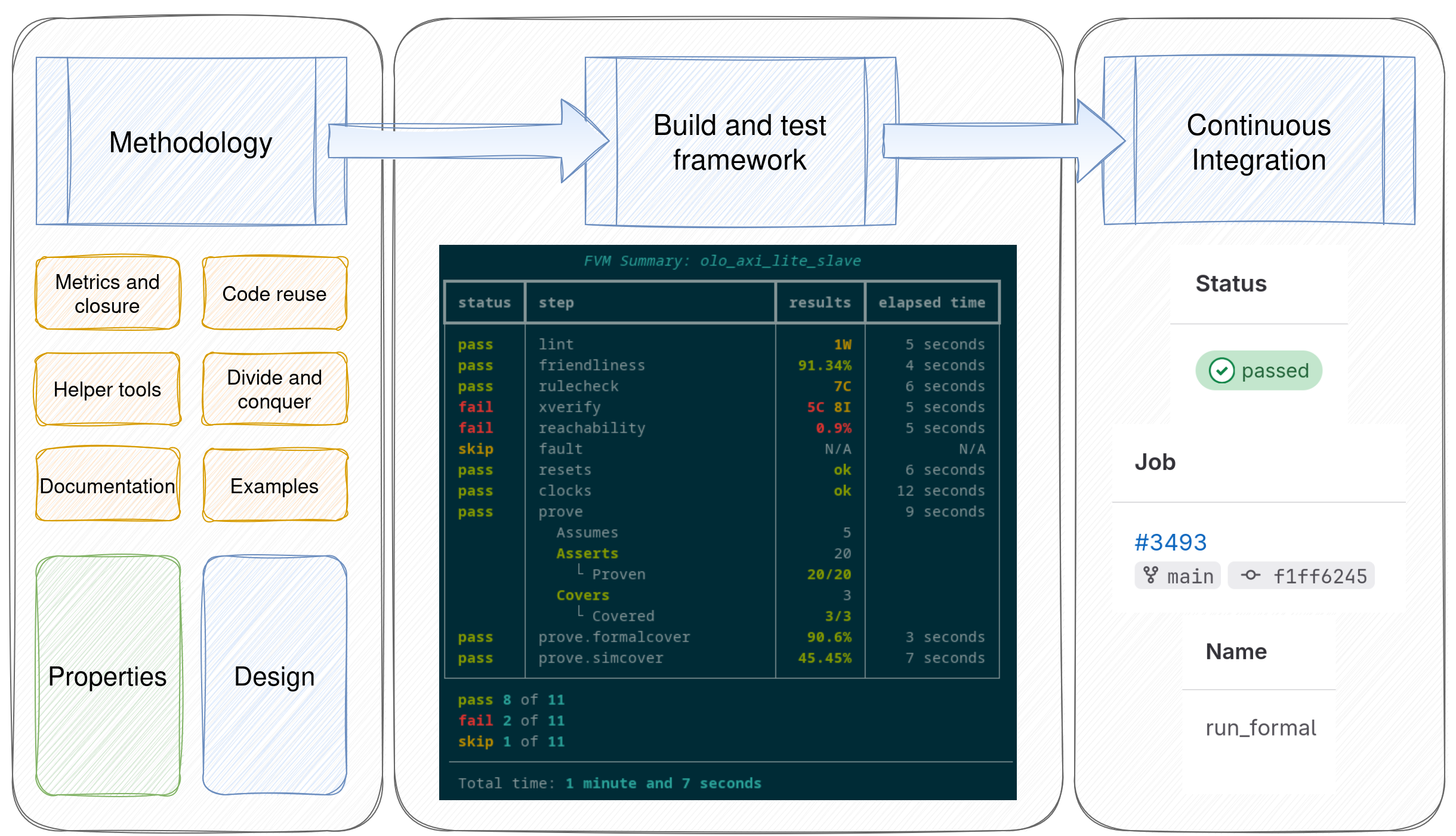 A graphical summary of the FVM